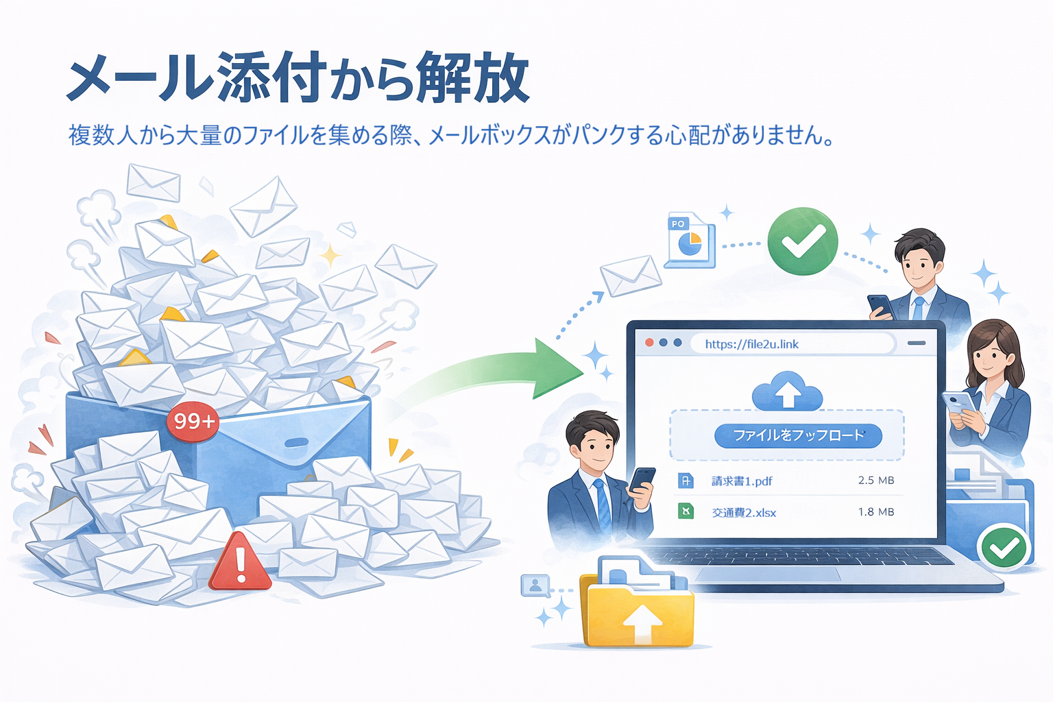 メール添付から解放