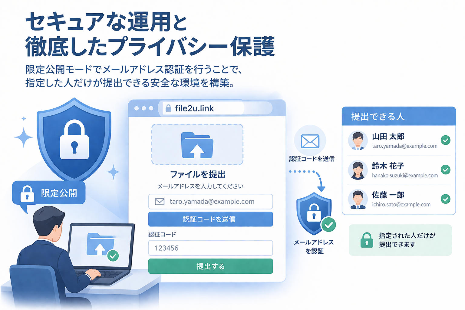 セキュアな運用